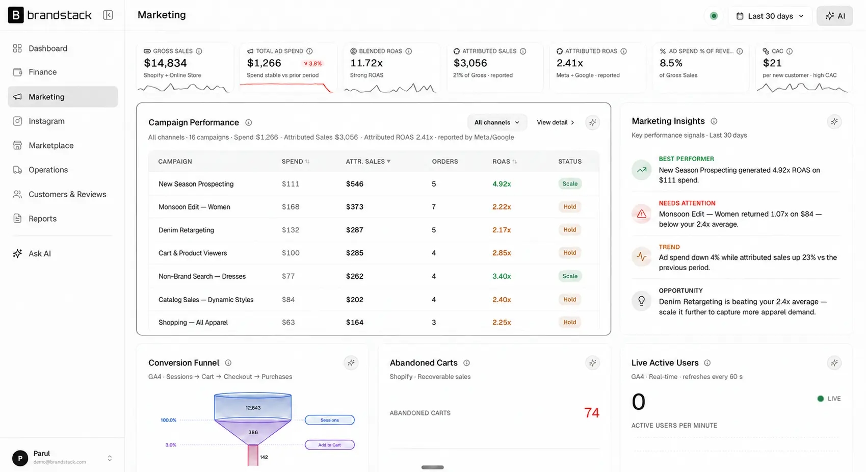 Brandstack view for apparel and fashion brands linking spend, SKUs, and revenue